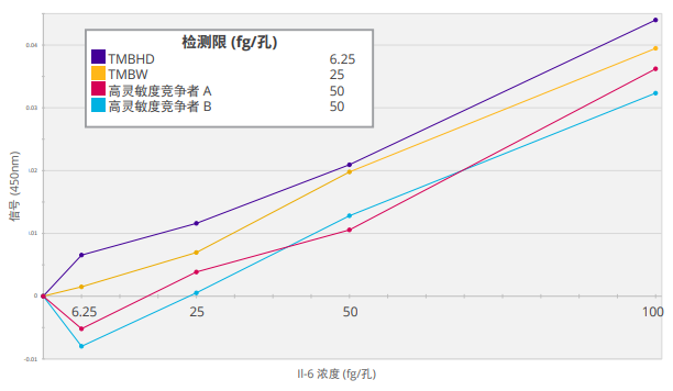 优异的信号生成.png