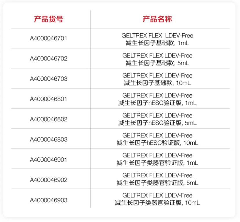 表格
AI 生成的内容可能不正确。