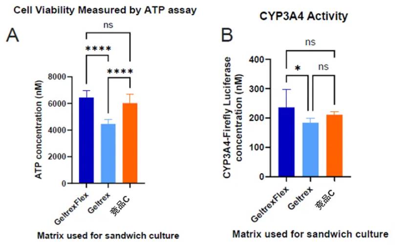 图表, 箱线图
AI 生成的内容可能不正确。