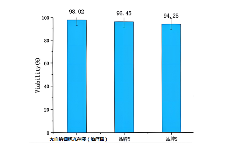 埃泽思AppliedCell货号AC-1001006无血清细