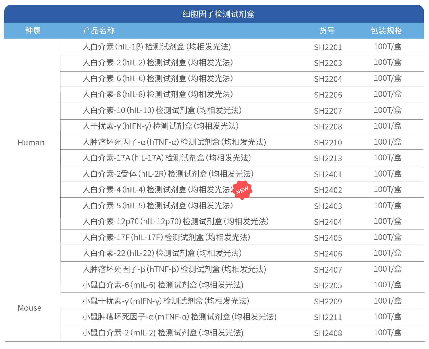 关于检测lL4的那些事儿