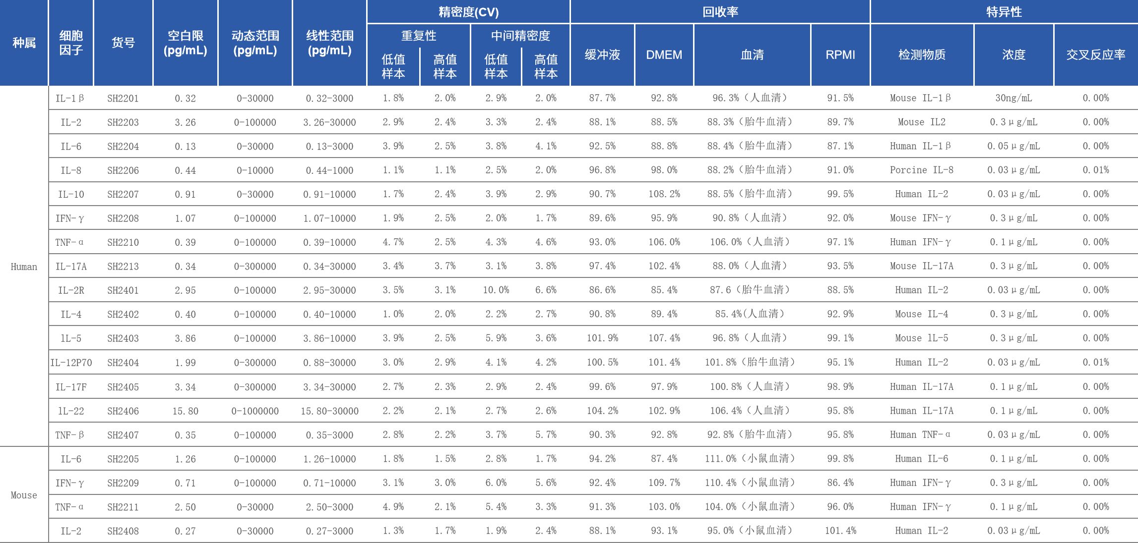 关于检测lL4的那些事儿