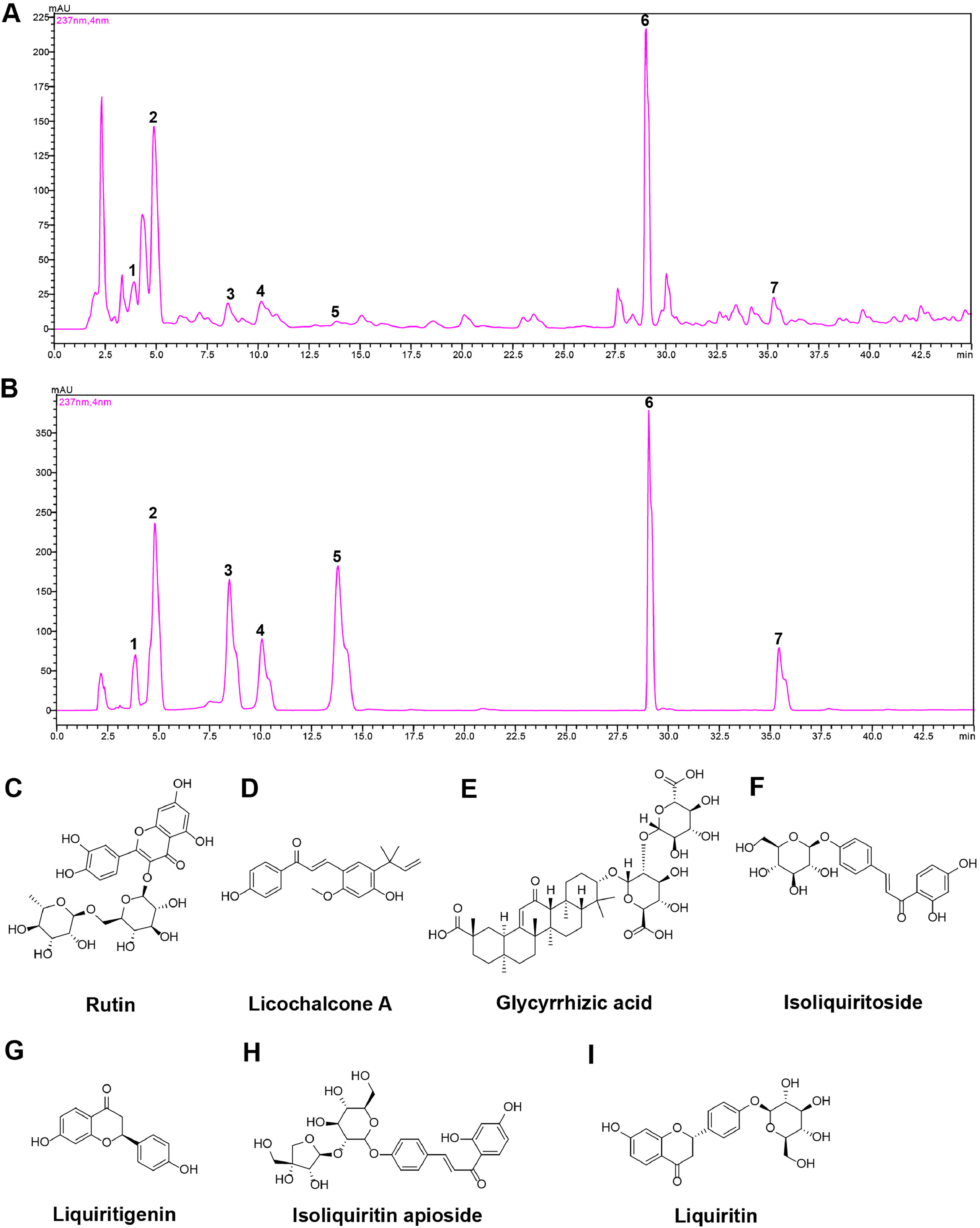 《喜讯！Phytomedicine影响因子飙升至8.3分，这篇高价值模板，那叫一个真香！》