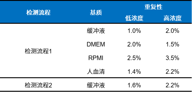 关于检测lL4的那些事儿