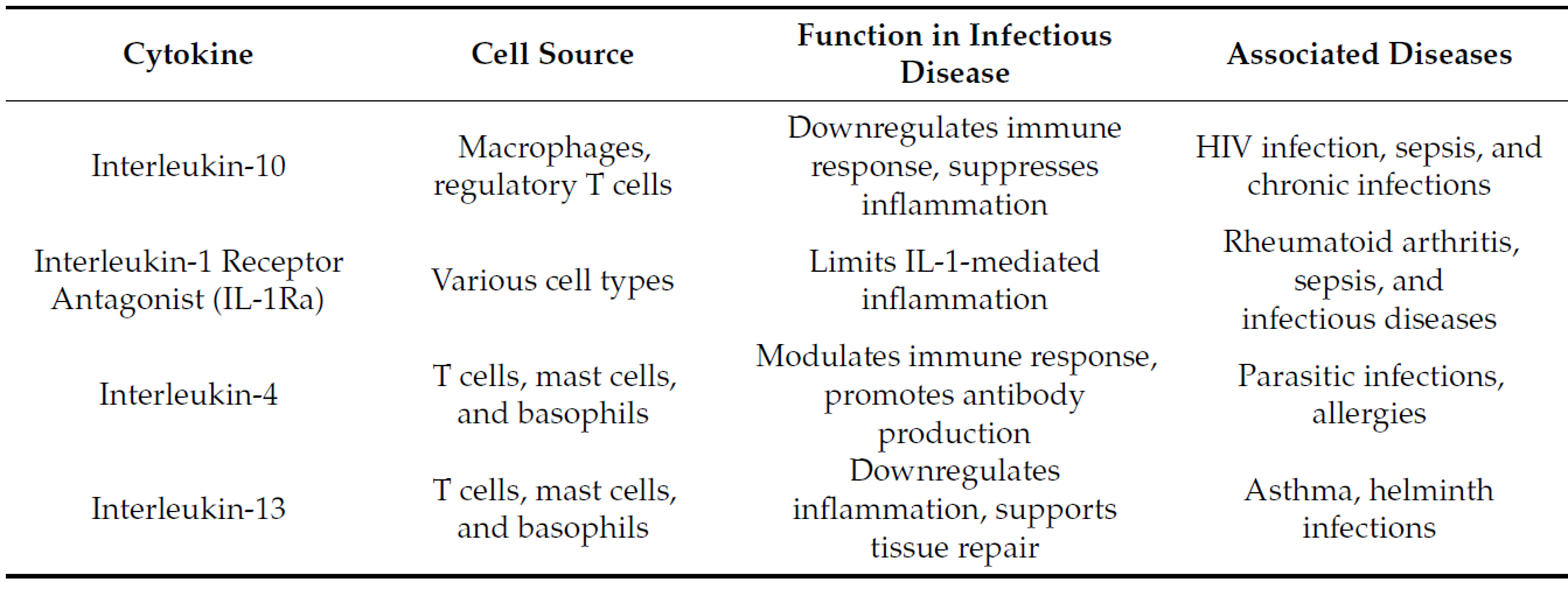 关于检测lL4的那些事儿