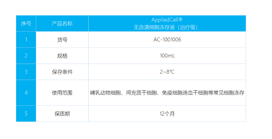 埃泽思AppliedCell货号AC-1001006无血清细