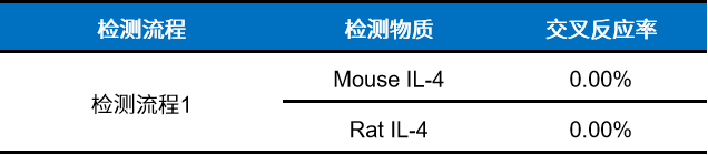 关于检测lL4的那些事儿