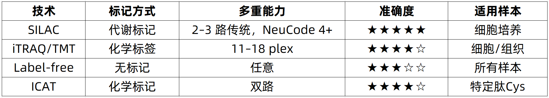 silac-based-quantitative-proteomics-analysis-zh1-2 silac-based-quantitative-proteomics-analysis-zh1-2