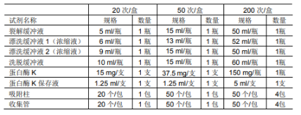 CW2087S 康为世纪 血液基因组DNA柱式小量提取试剂