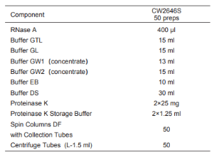 CW2646  康为世纪 新型固定组织基因组DNA提取试剂盒