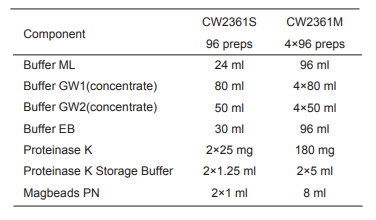 CW2361S  康为世纪 磁珠法血液DNA提取试剂盒
