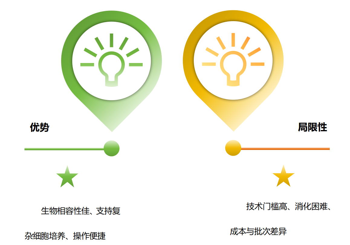 鹅肝微粒体 4.png