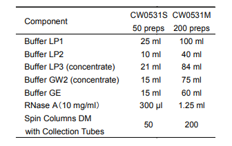 CW0531S  康为世纪 新型植物基因组DNA提取试剂盒 
