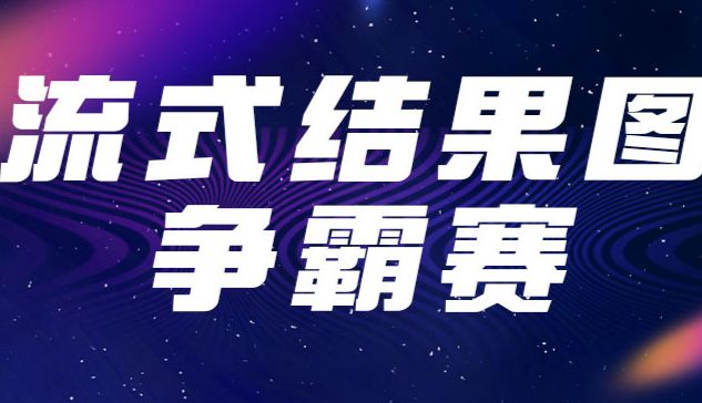 Elabscience-流式结果图争霸赛，千元好礼等你拿