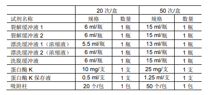 CW2298S 康为世纪 通用型柱式基因组DNA提取试剂盒