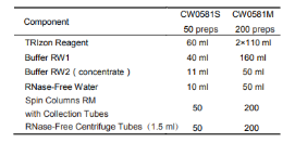 CW0581 康为世纪 超纯RNA核酸提取试剂盒 50/