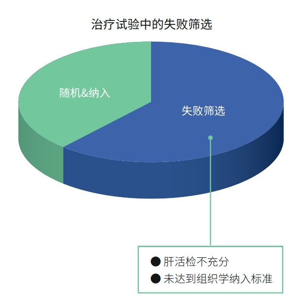MAFLD临床试验中的角蛋白18——死亡细胞仍然重要!