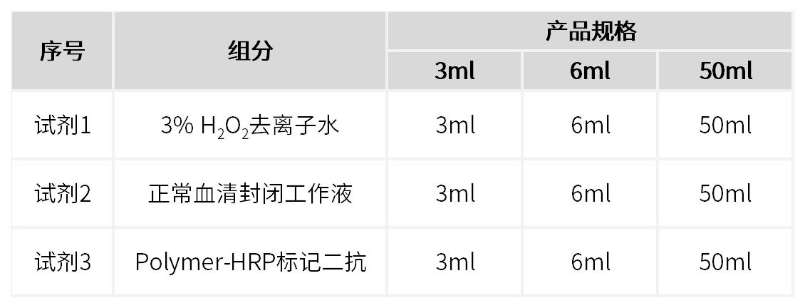 新品上市 | 比传统HRP效果强数十倍?揭秘聚合物信号放大技术的颠覆性优势