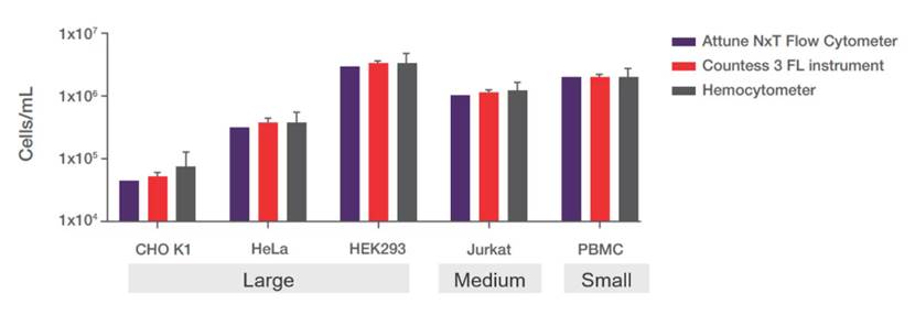 图表, 条形图
AI 生成的内容可能不正确。