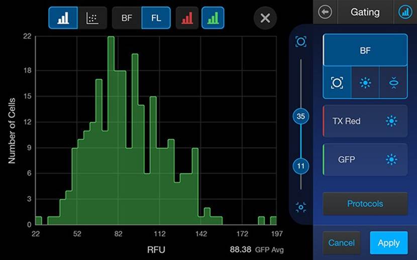 屏幕左侧的直方图图像和右侧面板上的设门菜单。