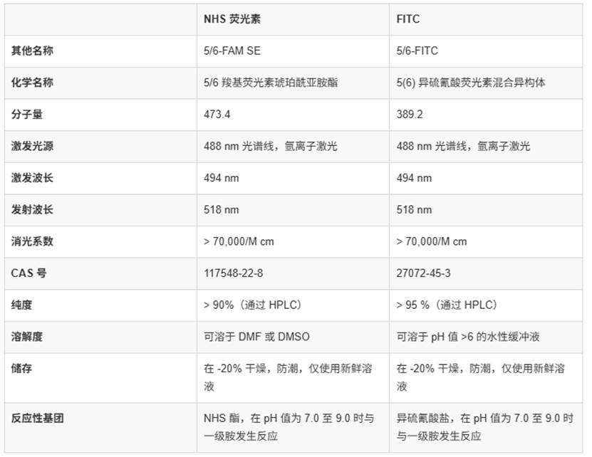 表格
AI 生成的内容可能不正确。