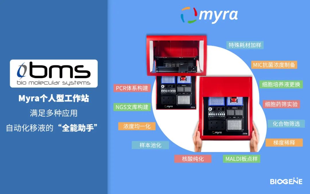 Myra液体处理系统：携手ADP-Glo™技术革新激酶检测