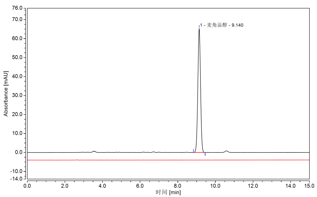 菌益求精｜赛默飞赋能食用菌新标准