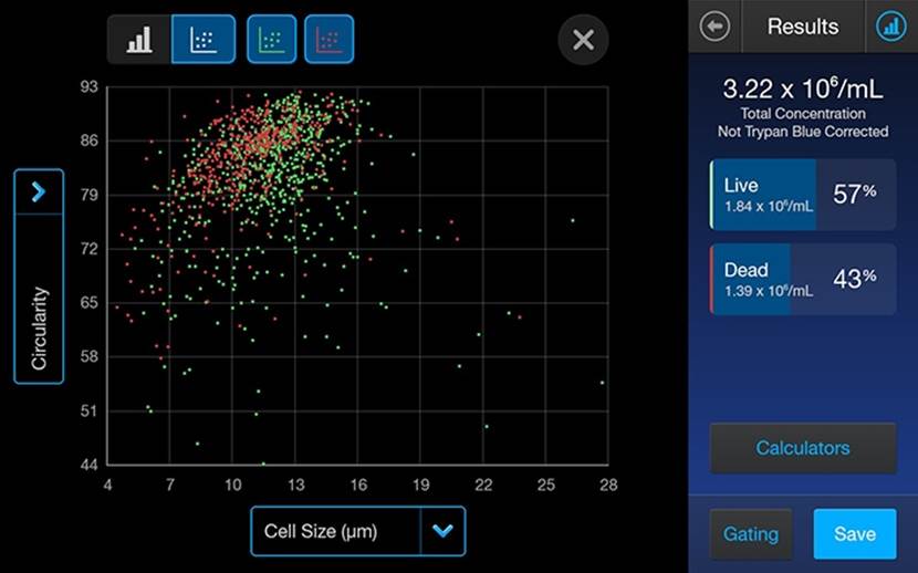 使用柱状图为细胞设门