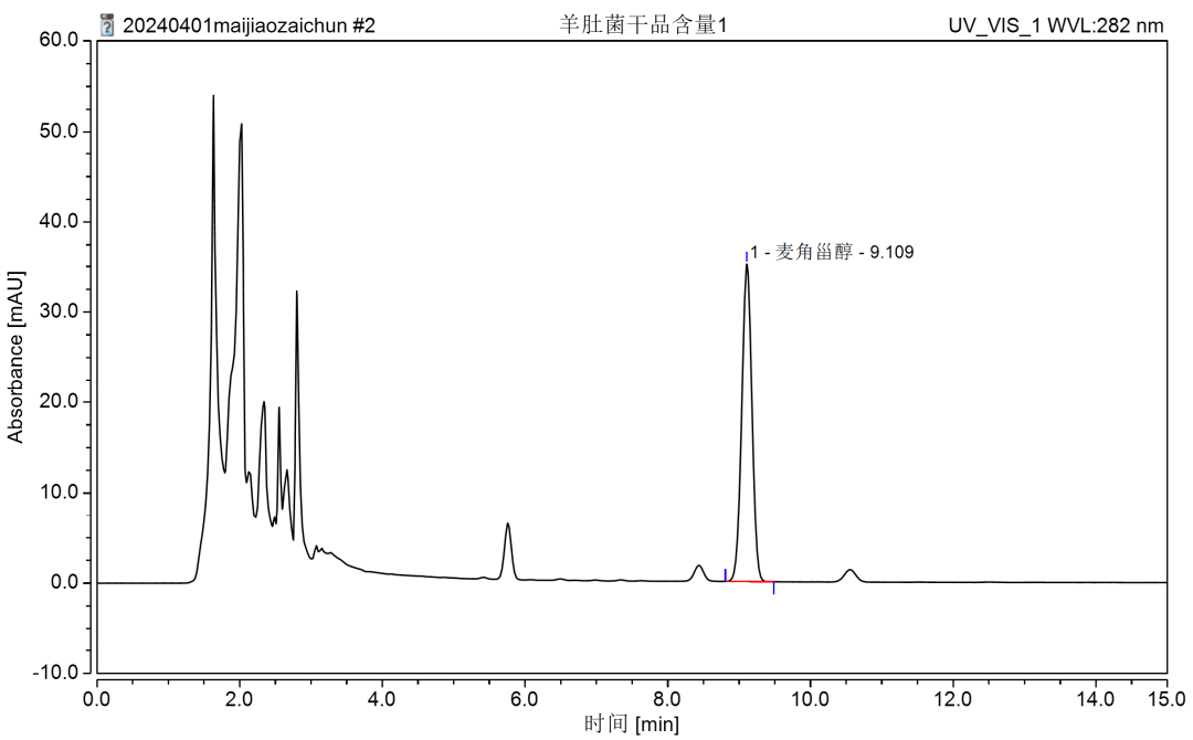 菌益求精|赛默飞赋能食用菌新标准