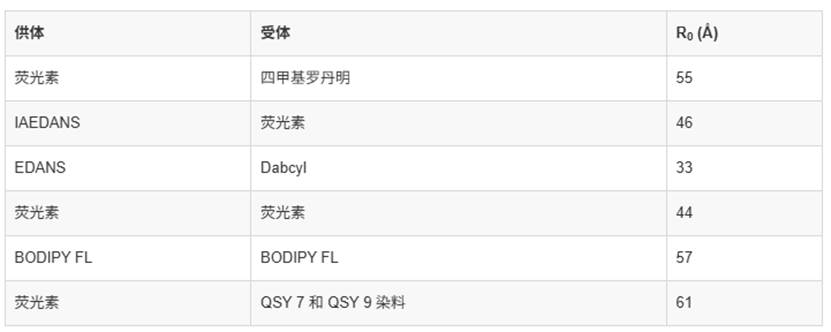 图形用户界面, 文本, 应用程序, 电子邮件
AI 生成的内容可能不正确。