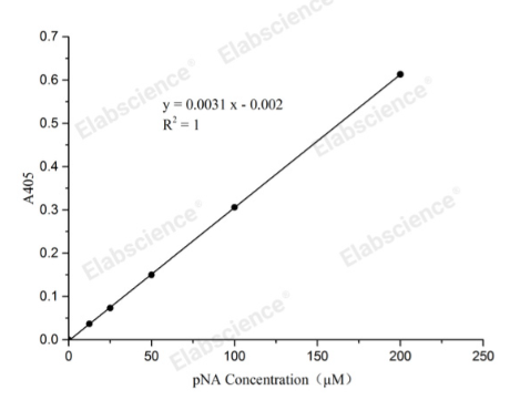 Caspase 3/7活性检测试剂盒(分光光度法)_货号:E