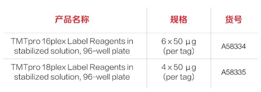 表格
AI 生成的内容可能不正确。