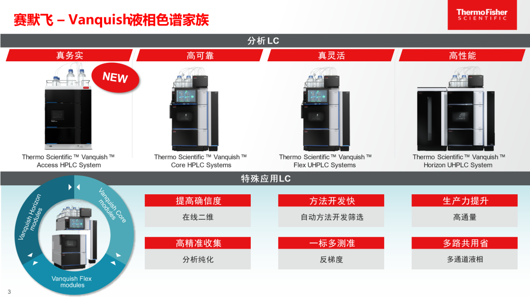 菌益求精｜赛默飞赋能食用菌新标准