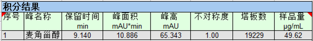 菌益求精｜赛默飞赋能食用菌新标准