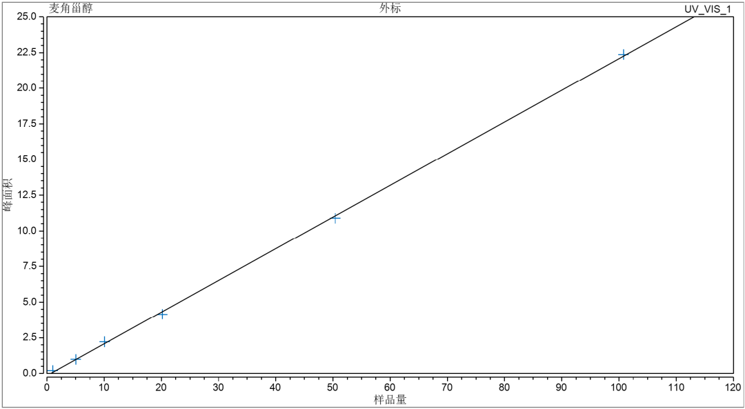 菌益求精｜赛默飞赋能食用菌新标准