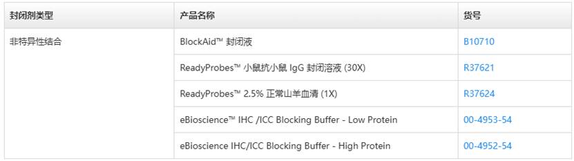图形用户界面, 文本, 应用程序
AI 生成的内容可能不正确。