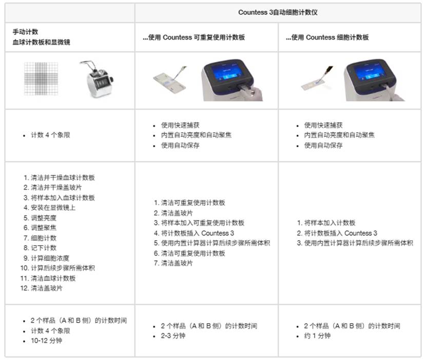 图形用户界面, 表格
AI 生成的内容可能不正确。
