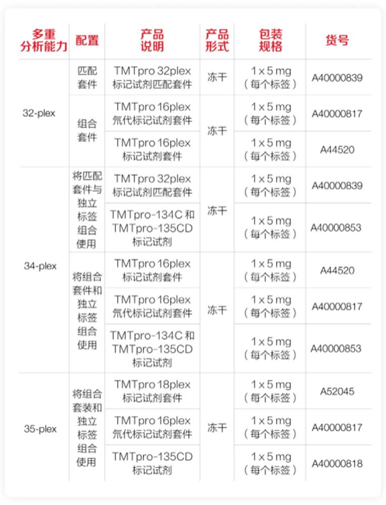 表格
AI 生成的内容可能不正确。