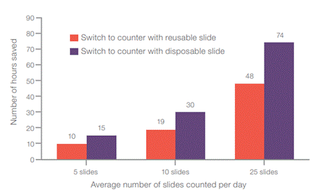 A graph with numbers and a bar
AI-generated content may be incorrect.