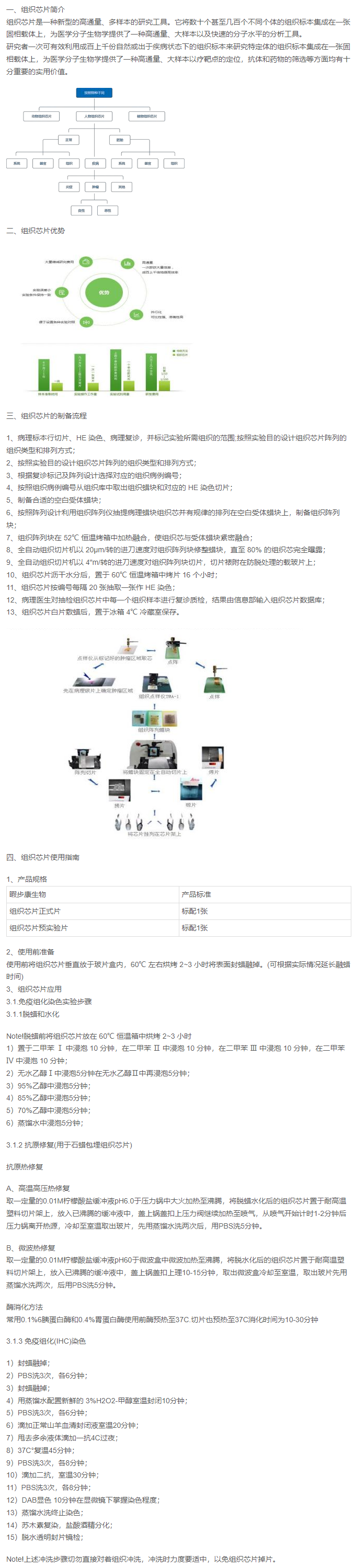 鼻咽癌组织芯片