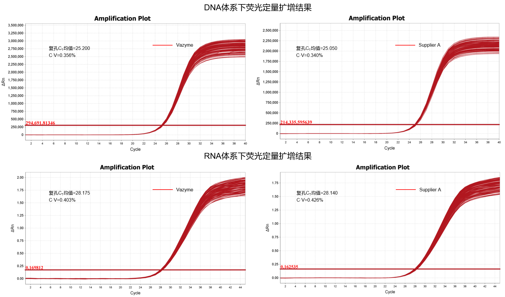 Non-Skirted 96-Well PCR Plates