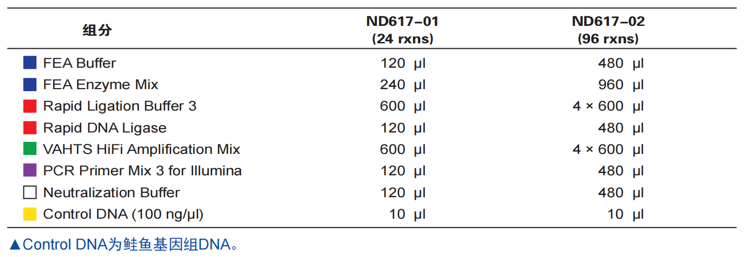 DNA文库构建试剂盒 VAHTS Universal Plu