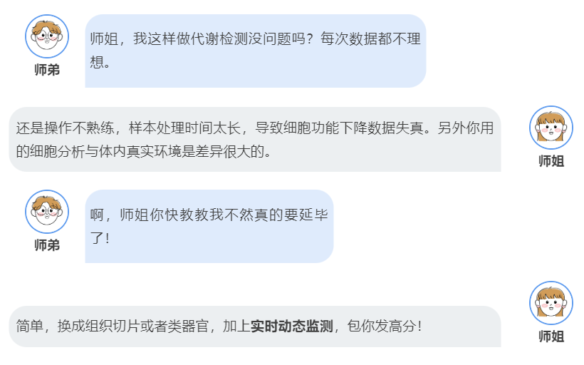 担心数据失真、灵敏度低？用这个方法捕捉细胞动态，还原代谢全过程