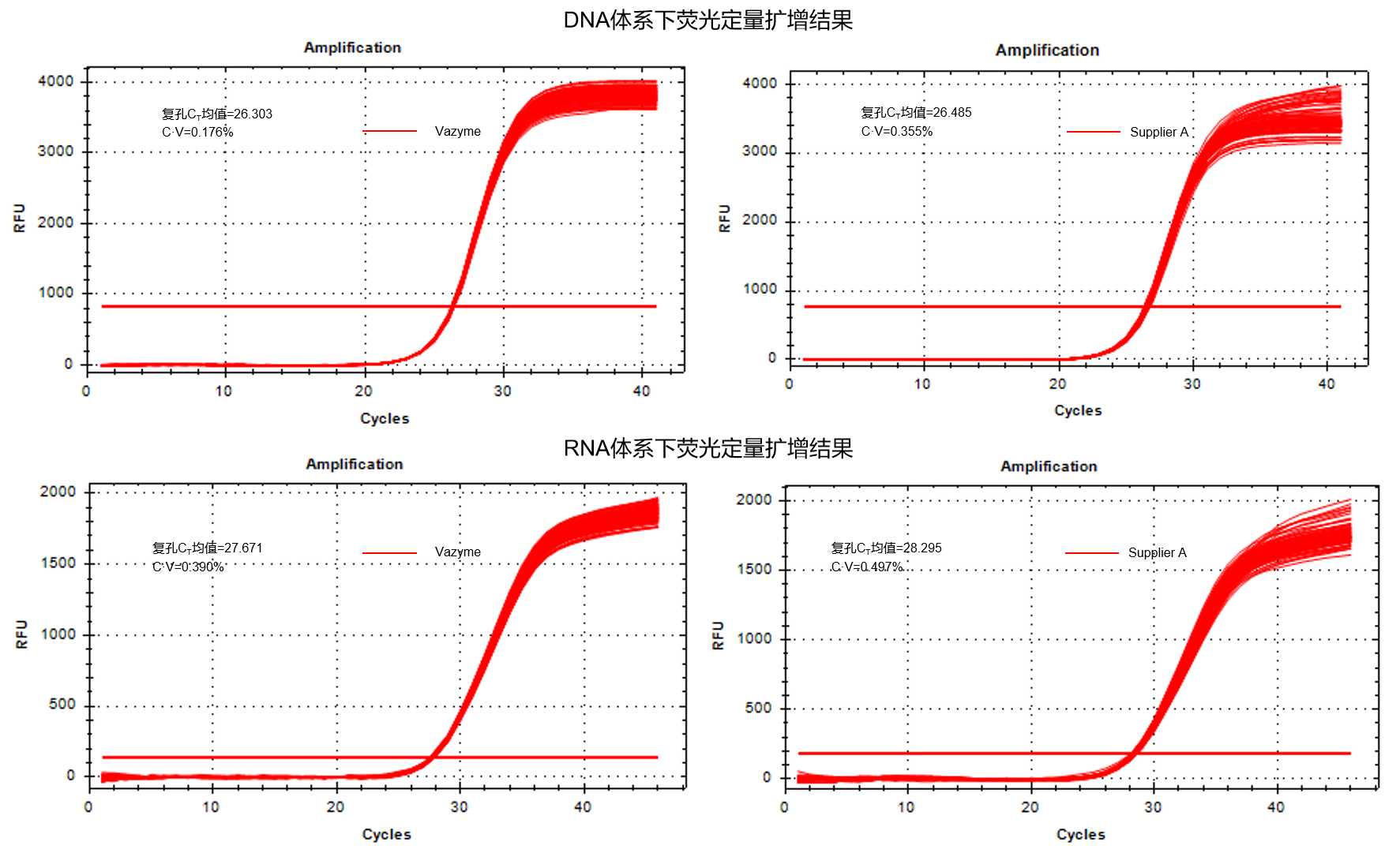 Non-Skirted 96-Well PCR Plates