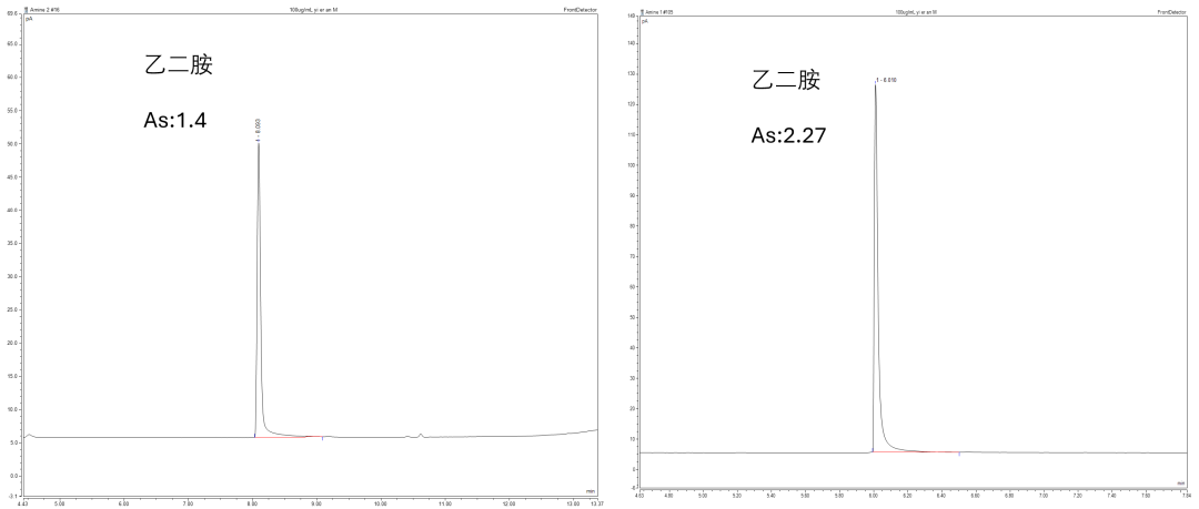 特色产品分享 | TG-VVOC B特色色谱柱在有机胺