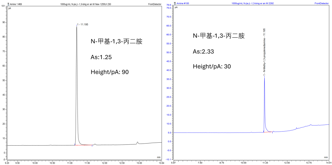 特色产品分享 | TG-VVOC B特色色谱柱在有机胺