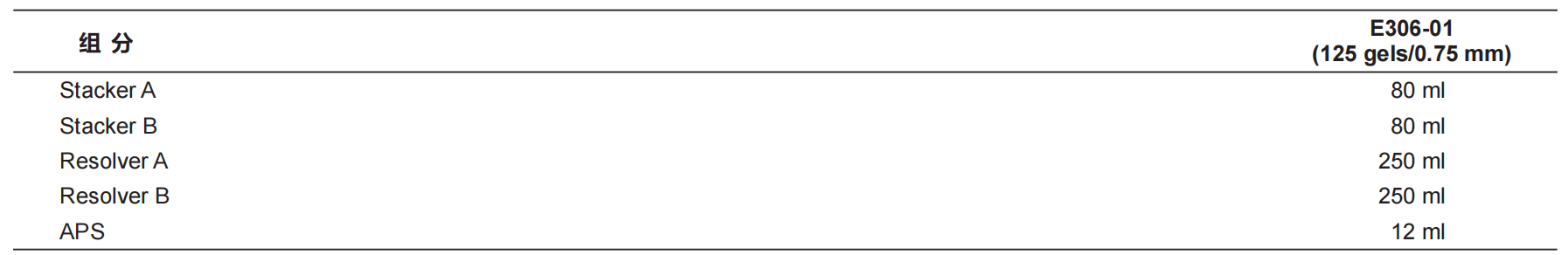 One-Step PAGE Gradient Gel Fas