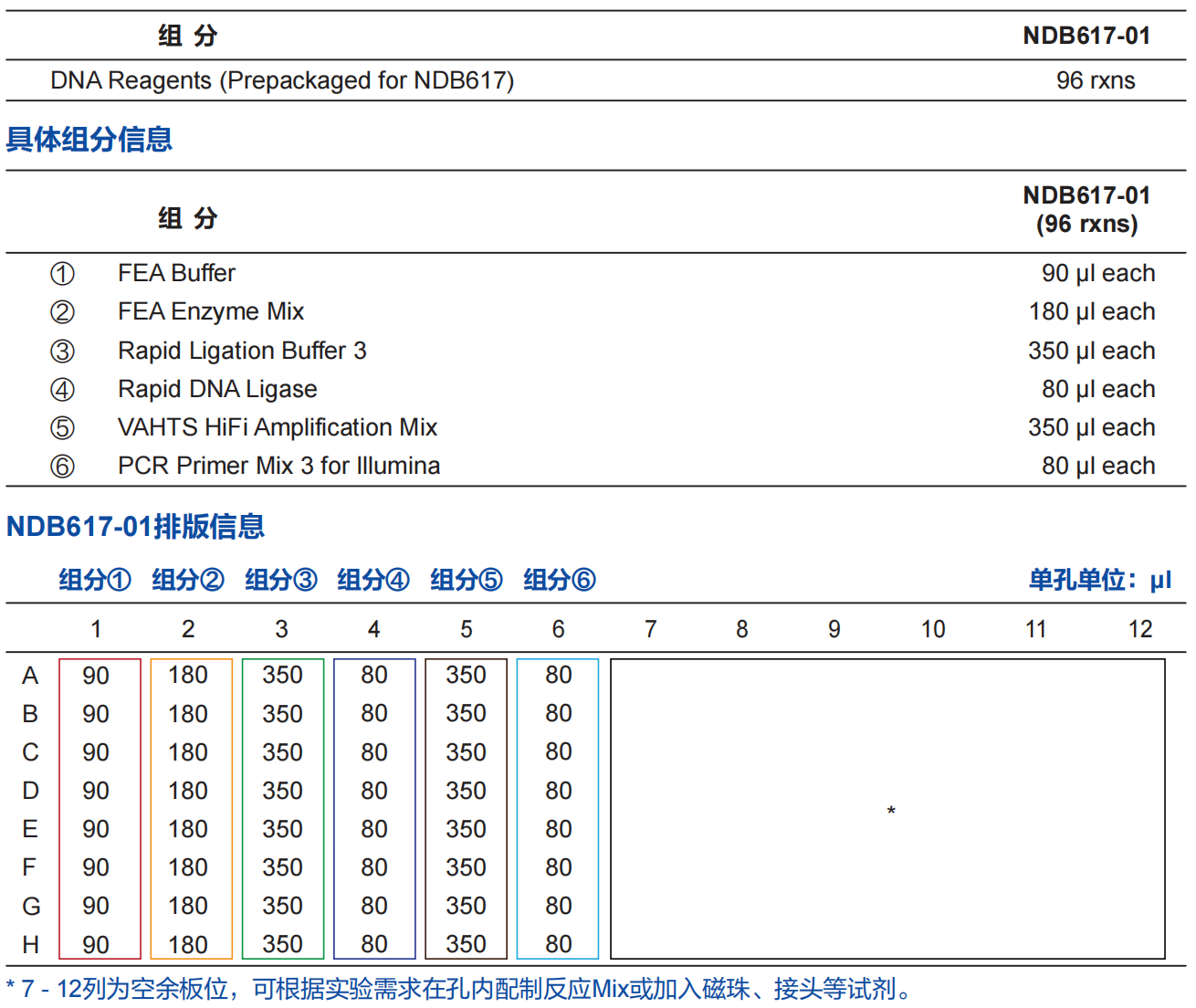 DNA文库构建试剂盒 VAHTS Universal Plu