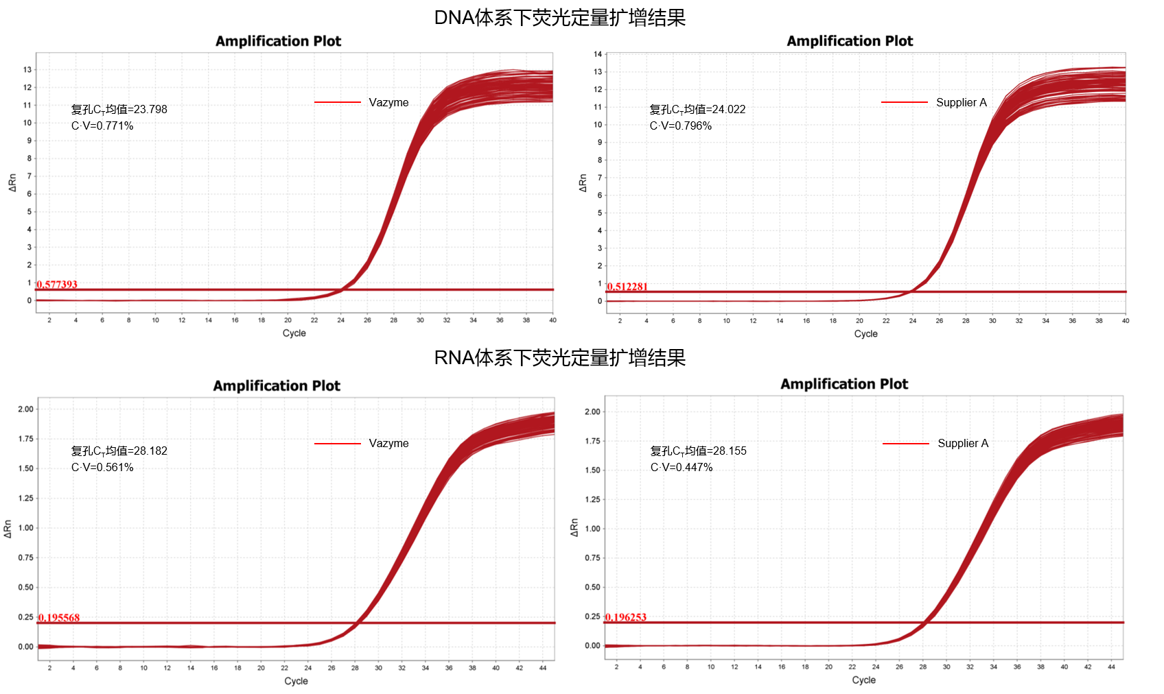 Non-Skirted 96-Well PCR Plates
