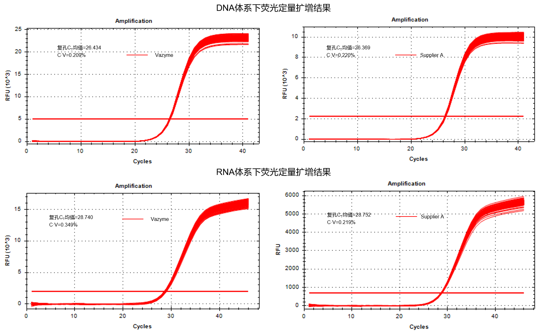 Non-Skirted 96-Well PCR Plates